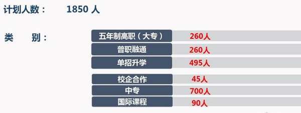 成都汽车职业技术学校招生简章