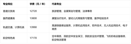 天府航空旅游职业学院学费 天府航空旅游职业学院学费