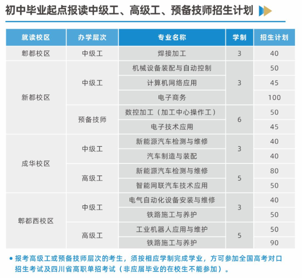 成都市技师学院 成都市技师学院