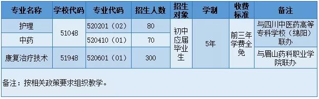 成都中医药大学附院针灸学校招生专业