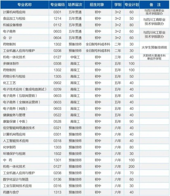 四川理工技师学院招生专业 四川理工技师学院招生专业