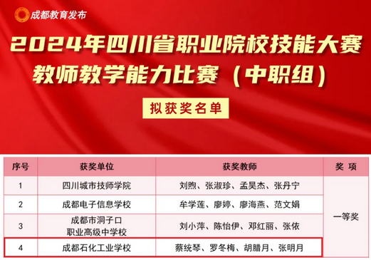 成都石化工业学校