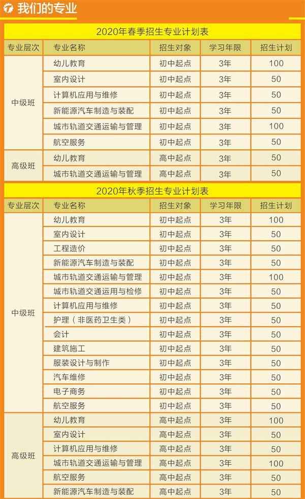 四川城市技师学院招生专业