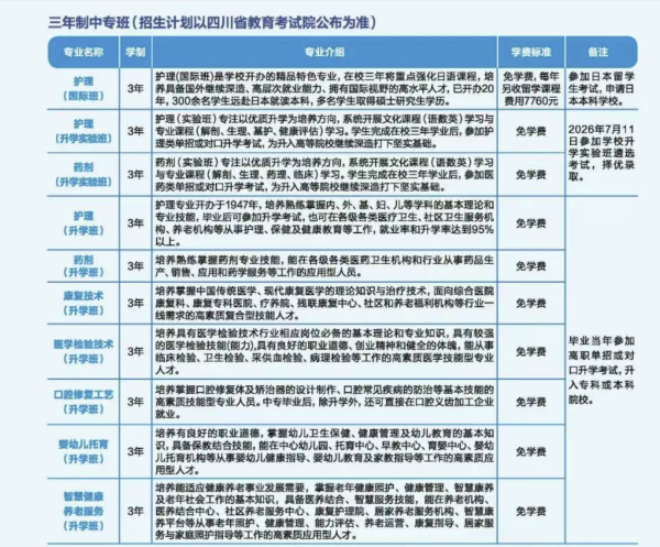 成都铁路卫生学校招生 成都铁路卫生学校招生