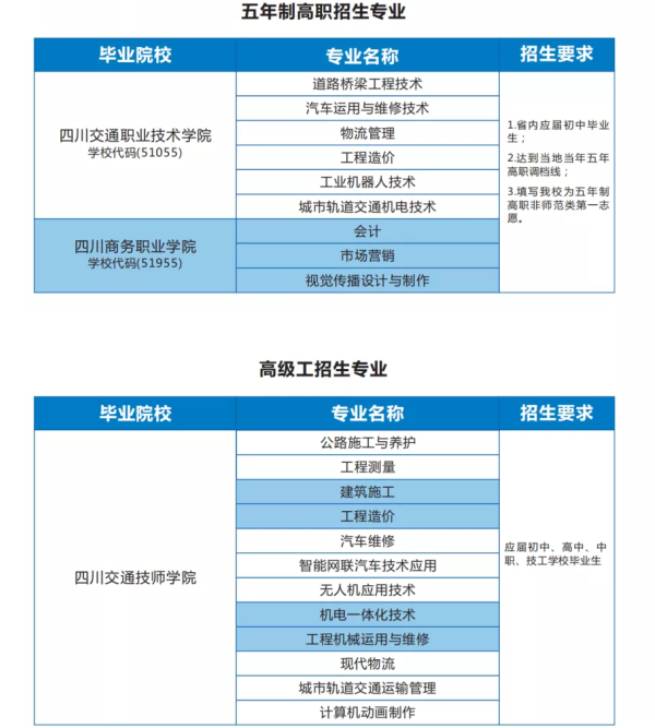 四川交通运输职业学校招生简章