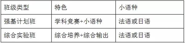 北外附属东坡外国语学校招生