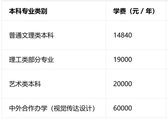 四川文化艺术学院本科学费标准