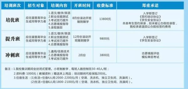 成都龙泉驿区融创单招