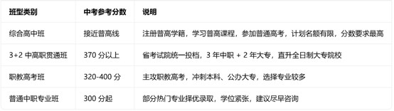 友爱职校分数线 友爱职校分数线