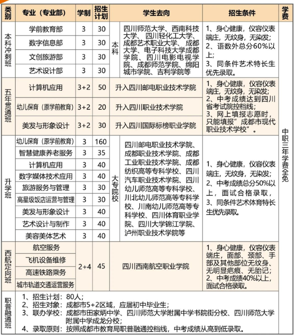 成都市锦江区综合高级中学招生
