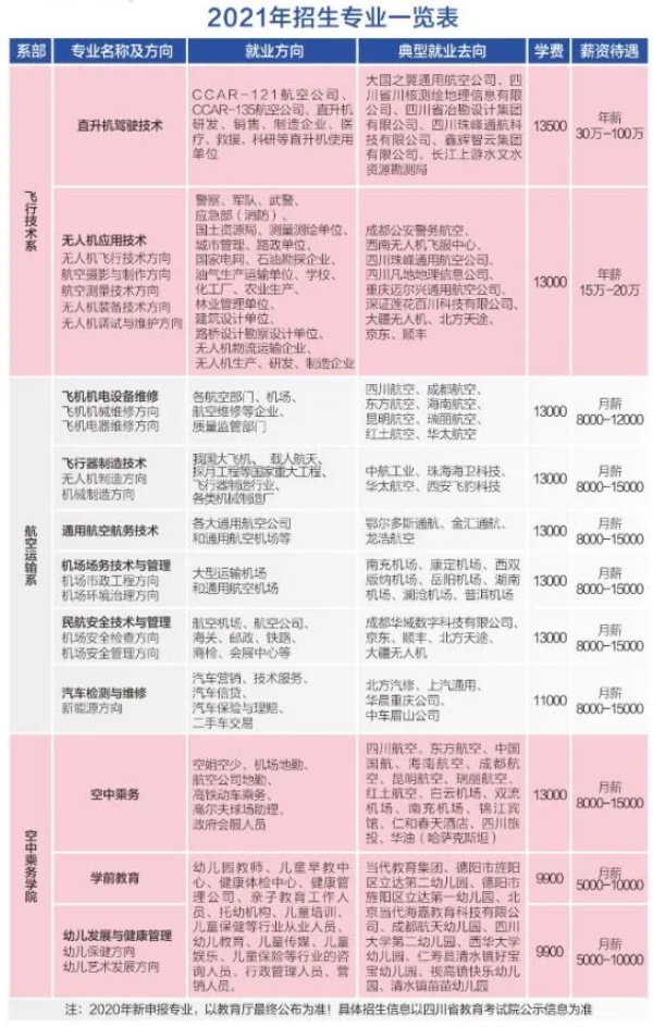 天府新区通用航空职业学院招生