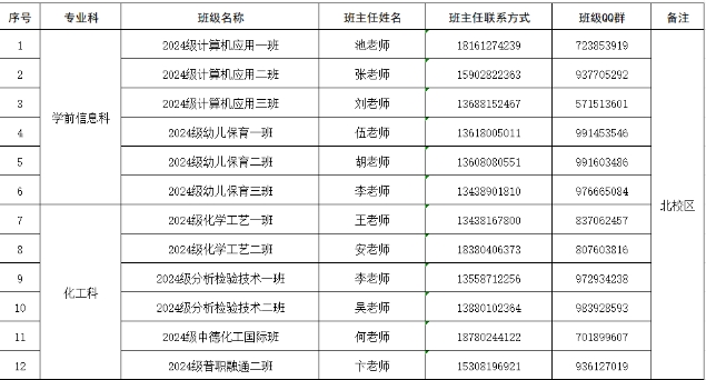 成都石化工业学校