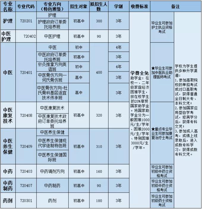 成都中医药大学附院针灸学校招生专业
