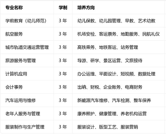 成都华夏旅游商务学校招生专业 成都华夏旅游商务学校招生专业