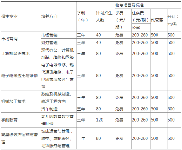 四川天府新区职业学校招生简章