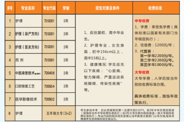 华大医药卫生学校