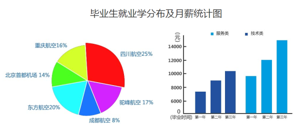 机电工程学校是公办