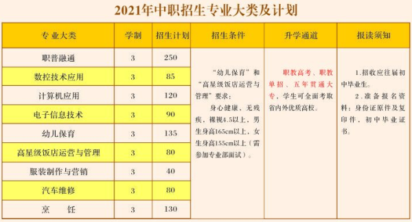 大邑县职业高级中学招生