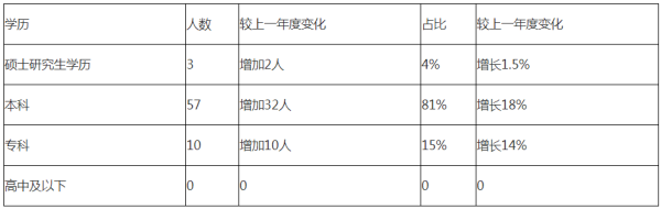 1成都华商理工职业学校师资怎么样