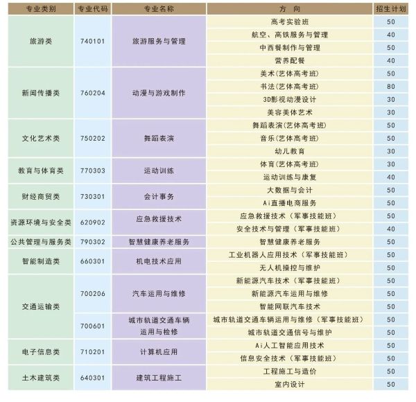 成都华商理工职业学校招生