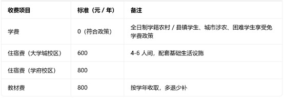 四川理工技师学院收费