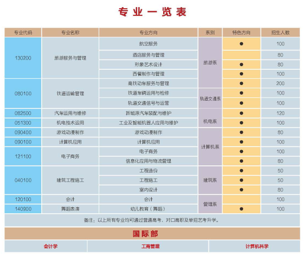 1成都华商理工职业学校招生简章