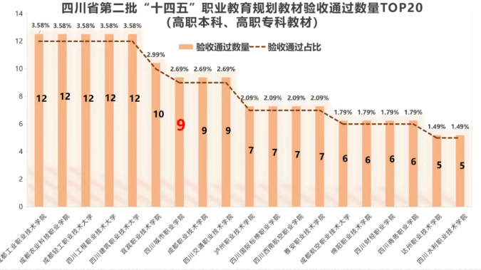四川城市职业学院 四川城市职业学院