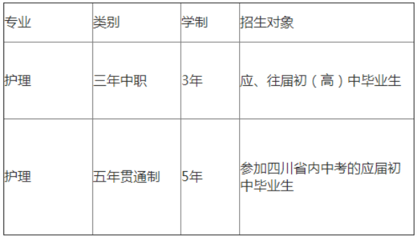 成都成医一附院护士学校招生简章