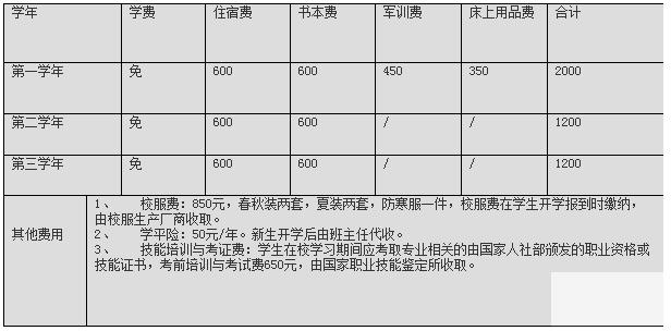 四川省工业贸易学校收费
