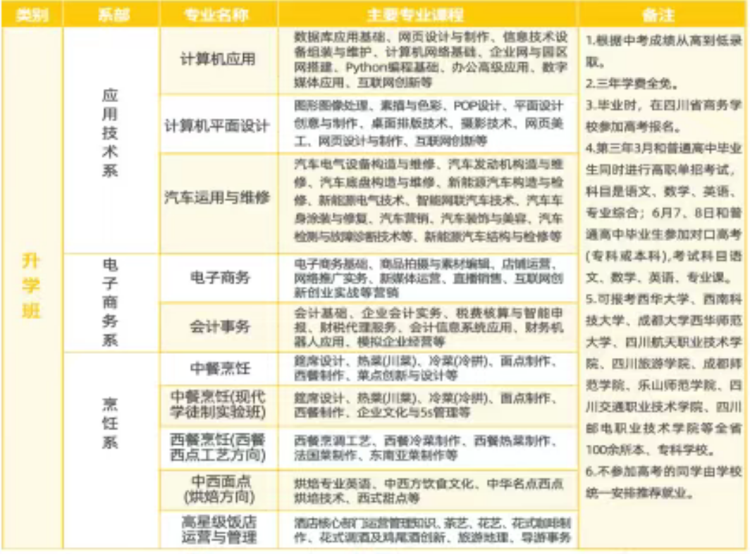 四川省商务学校招生