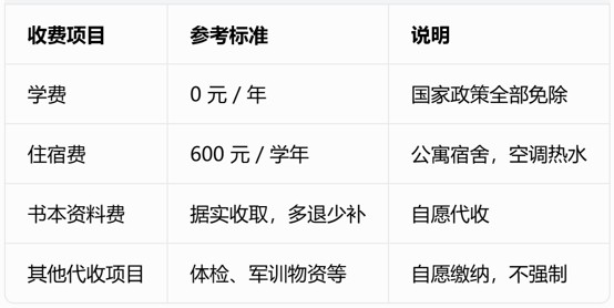 四川理工技师学院收费 四川理工技师学院收费